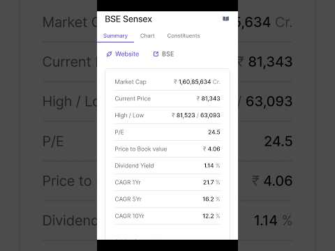 Sensex CAGR returns(Ups & down) #finance #stockmarket #shorts