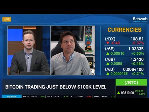 Phil and Oliver discuss commodities and the outlook for next week.