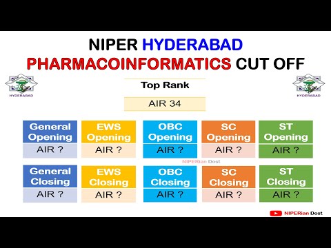 PHARMACOINFORMATICS CUT OFF I NIPER HYDERABAD I NIPER RANK WISE CUT OFF I NIPER 2024 I NIPER JEE