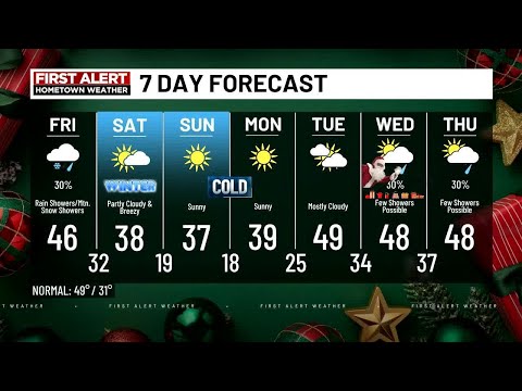 WDBJ First Alert Hometown Weather: Friday morning update