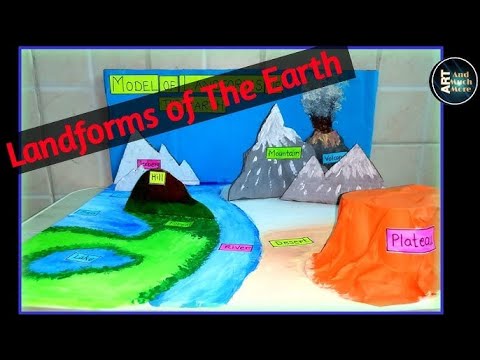 Learning Aid Types of Landform