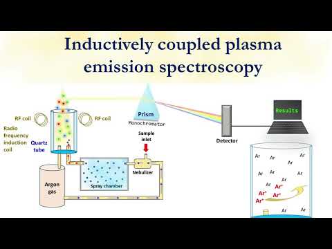 Inductively coupled plasma emission spectroscopy