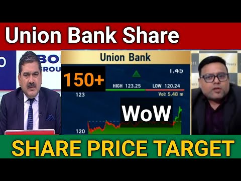 Union Bank Share Price Target 🎯 | Union Bank Share News today