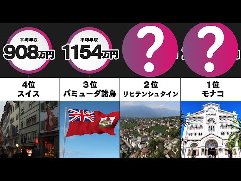 各国の平均年収ランキングまとめてみた