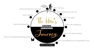 Introducing the Hero's Journey (Rewrite Your Life Story with Personal Narrative) P1