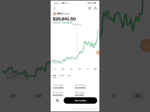 Bitcoin Breakout $100,000 in History, Altcoins Next. #bitcoin #crypto #altcoins