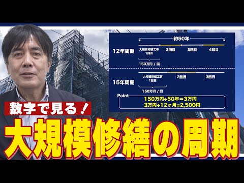 【ポイント動画】生涯で4、5回！？数字で見る大規模修繕の周期