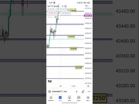 21 June bank nifty analysis #banknifty #trading #intraday #nifty #shots #viralshort #shortvideo