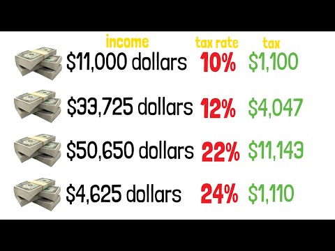 Tax Brackets Explained For Beginners in The USA