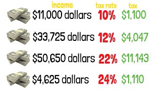 Tax Brackets Explained For Beginners in The USA