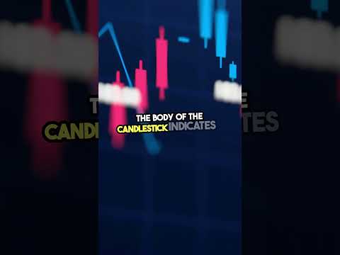 What Is a Candlestick Chart? Learn Fast! #TradingTips #CandlestickCharts #Finance