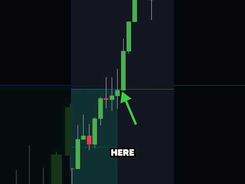 Amazing Breakout Indicator