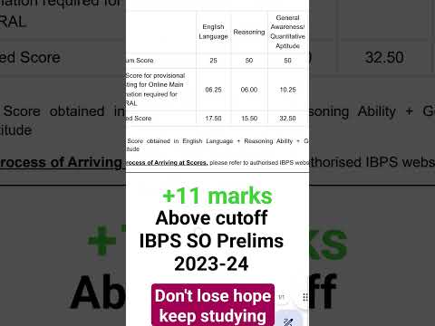 IBPS Prelims scorecard IBPS SO #ibps #govtjobs #scorecard #motivation