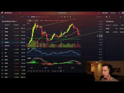 Trading Google Stock with Robinhood Legend: Pro Charting Strategies