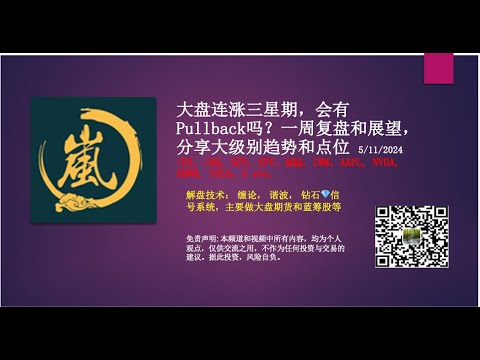 大盘连涨三星期，会有Pullback吗？一周复盘和展望，分享大级别趋势和点位 /ES，/NQ，SPX，SPY，QQQ，IWM，AAPL, NVDA, ABNB, TSLA，U etc.