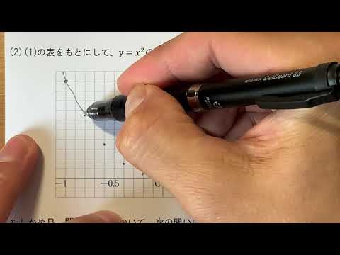 2021 3学年 4章 1節 y=x2のグラフの特徴