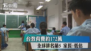 台教育費約172萬　全球排名第5　家長：低估