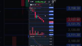 SRF target 22 November 2024 | SRF Share News | Stock Analysis | Nifty today