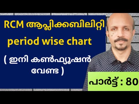 RCM  പീരിയഡ്  WISE  ആപ്പ്ലിക്കബിലിറ്റി  CHART #  MALAYALAM  VIDEO # RCM APPLICABILITY # B.COM CLASS#