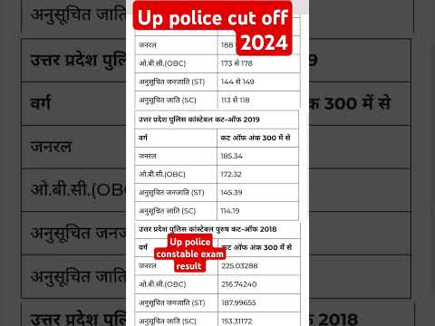 Up police constable exam result date .#shorts #uppolice