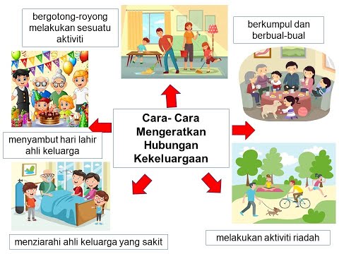 BINA AYAT SUASANA DI HALAMAN RUMAH DAN CARA-CARA MENGERATKAN HUBUNGAN KEKELUARGAAN