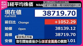 【日経平均株価】一時1000円超の上昇