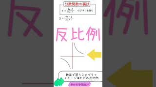 【ゴミは無視】分数関数のグラフ、いかに手を抜いて描くか！