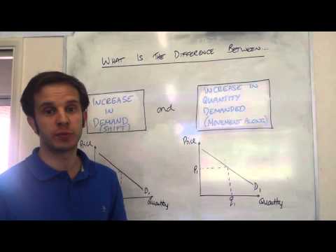 Econ quick hits - what's the difference between a shift in demand and a change in quantity demanded?