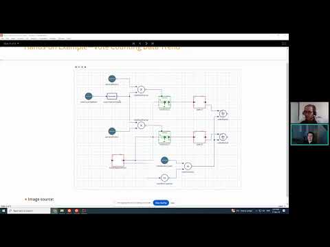 Guiding Principles of System Modeling Study Group: Stay Critical about Your Data