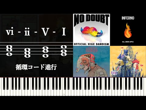 『6251進行』の特徴と使用楽曲について～循環進行と呼ばれるコード進行の魅力とは？～