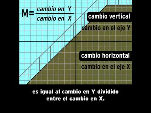 Pendiente e Intersección - BrainPOP Español