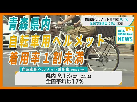 青森県内「自転車用ヘルメット」着用率9.1％　全国で8番目に低い水準