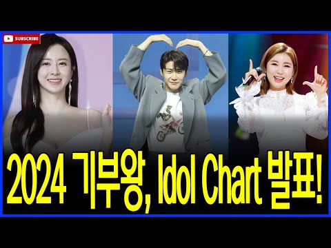 "2024년 기부왕은 누구? Idol Chart가 선정한 선한 영향력의 주인공 공개! 놀라운 순위와 감동적인 이야기 지금 확인하세요!"