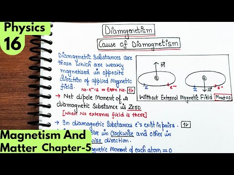 16) Diamagnetism| Cause of Diamagnetism| magnetism and matter class 12 Physics| Cbse physics #neet