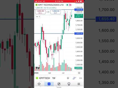 KPIT technologies share latest news about Inside Bar pattern on weekly time frame #swingtrading