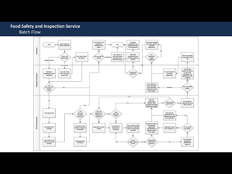 PHIS Export Technical Webinar Part 1