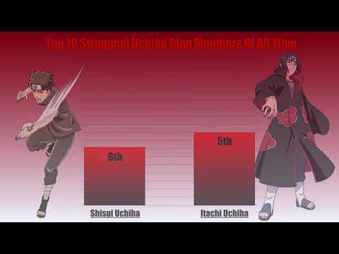 Top 10 Strongest Uchiha Clan Members Of All Time