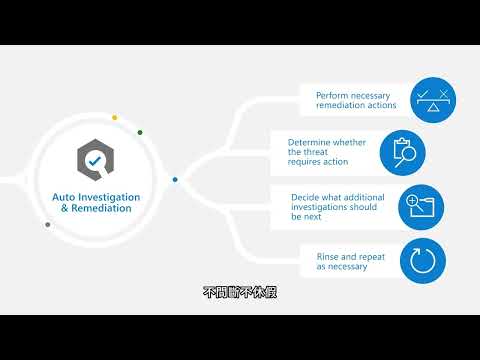 簡介 Microsoft Defender for Endpoint