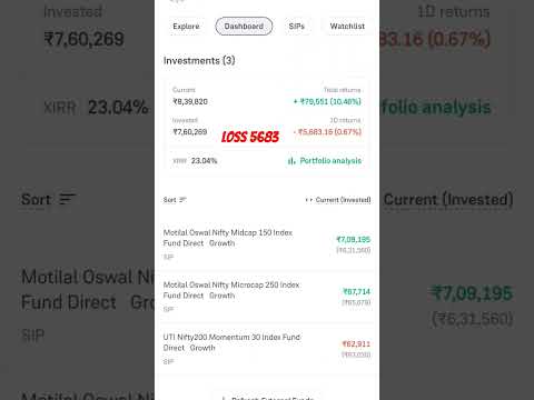 Epic Investor | Lost 5683 on 18th Dec 2024 | Red Portfolio in Midcap smallcap and Largecap #shorts