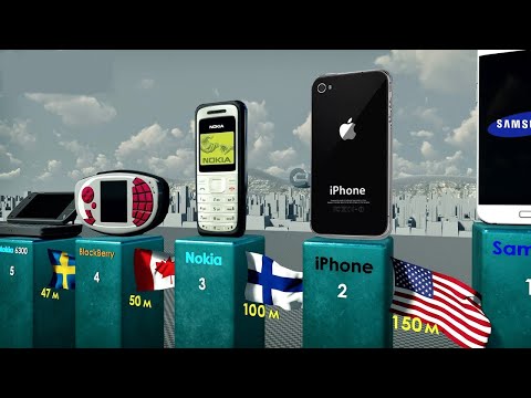 Best Selling Mobile Phones - الهواتف الاكثر مبيعا