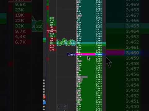 1 Minute Order Book Scalping Strategy | Trade Like a PRO!