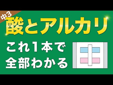 『酸とアルカリ』の正体が8分でわかる魔法の授業/中3理科/化学⑨