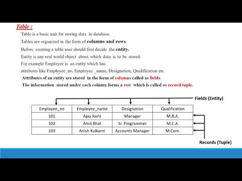 Database Concepts using LibreOffice Base - Part 2