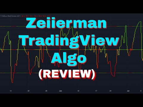 Zeiierman Algo Review (Part 1)