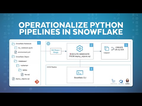 Build And Operationalize Python Pipelines Using Snowflake's Python Notebooks