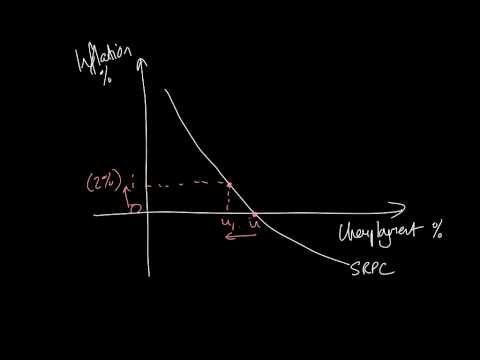 The short and long run Phillips curve