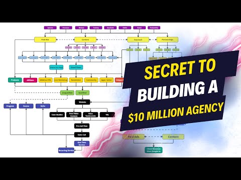 The Secret To Building a $10 Million Per Year Agency