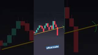 how to use trendline #priceaction #trendbreakout #breakoutstrategy #fibonacciretracement #volume