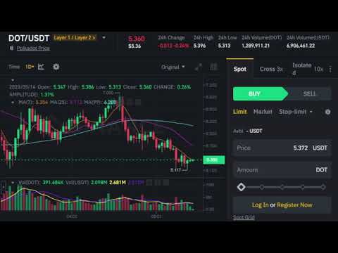 Polkadot Price live streaming | DOT/USDT | Bitcoin trading 14/05/2023