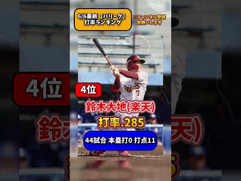 【最新6/6】パリーグ打率ランキング #プロ野球